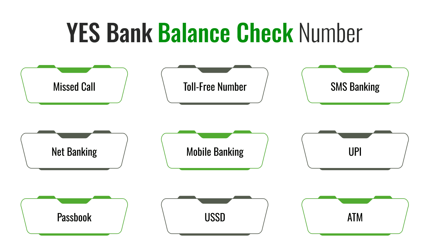 Yes Bank Balance Check Number